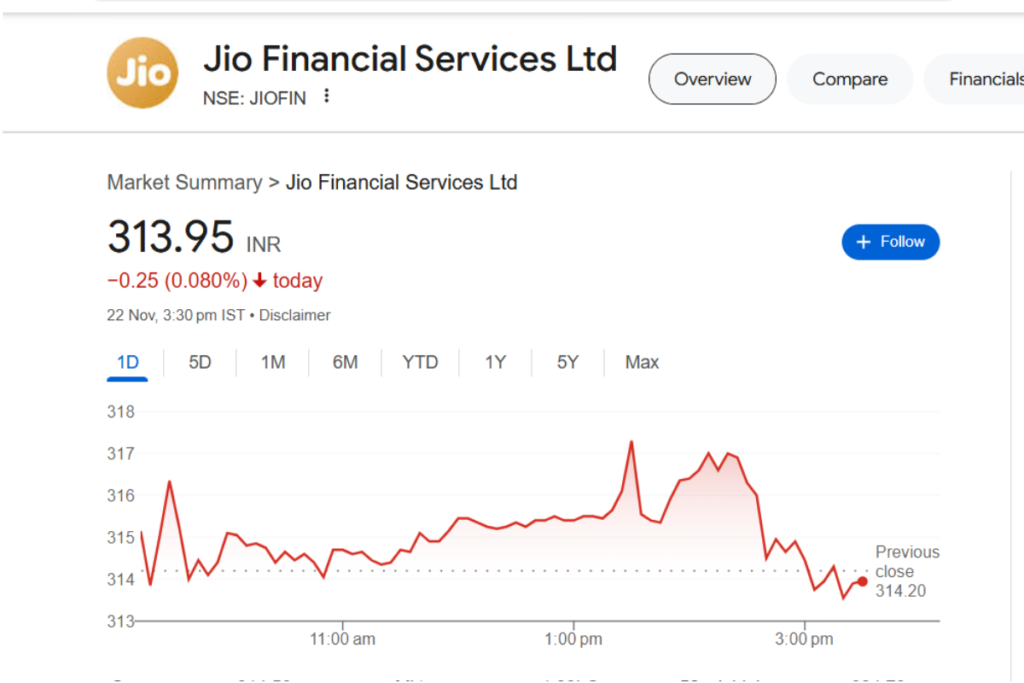 jio finance services share price